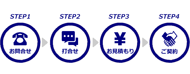 相談のフロー